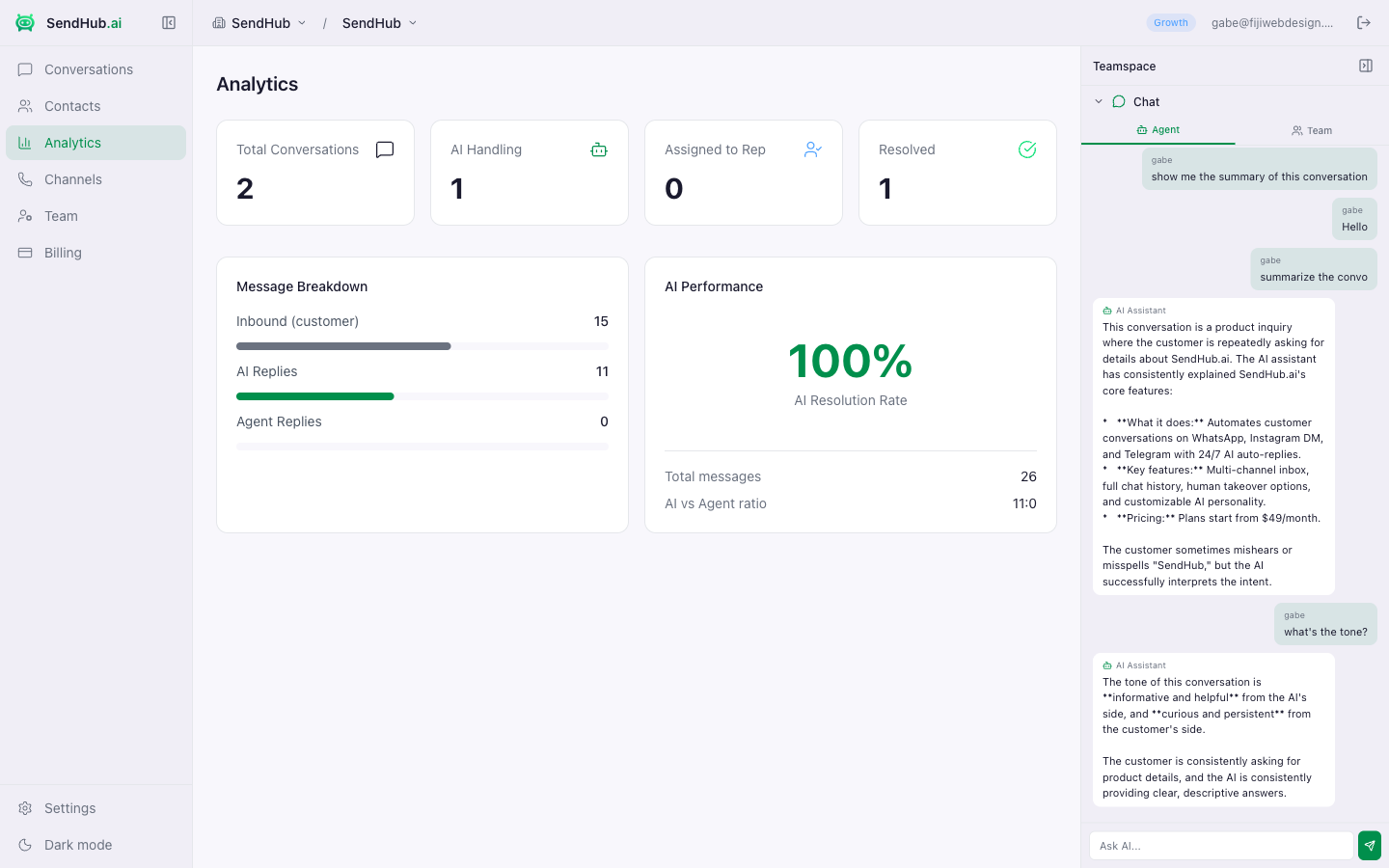 Analytics dashboard