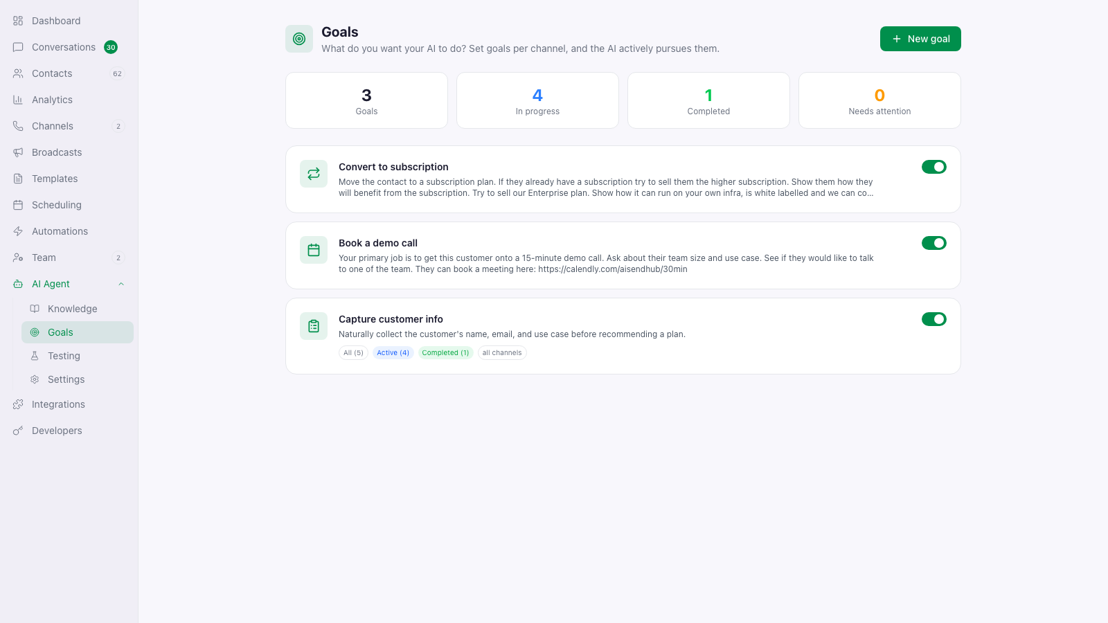 Goals overview page with KPI strip and three configured AI goals.